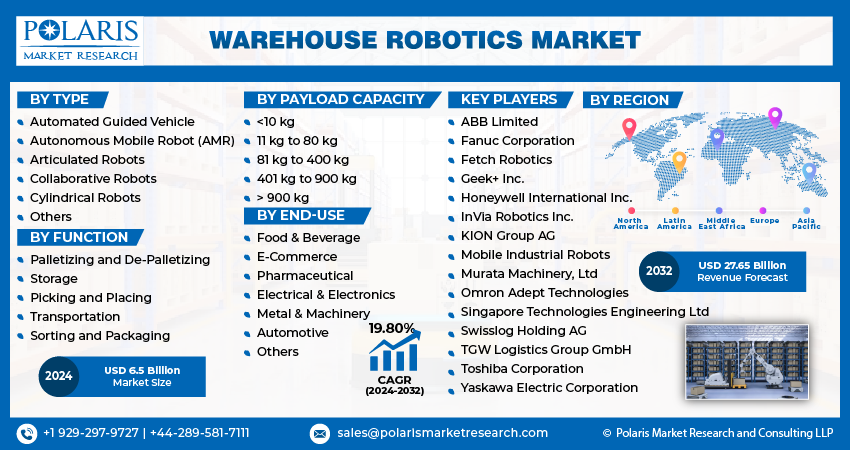 Warehouse Robotic